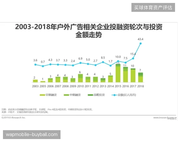 世界杯城市交通枢纽广告位价值归因需剥离行政补贴影响
